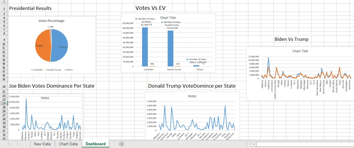 How to Create an Excel Dashboard (Guide and Template) - Excel Wizard