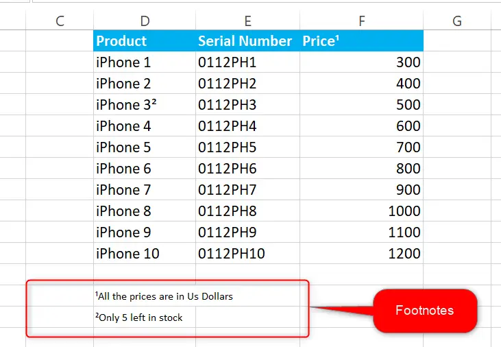 how-to-add-a-footnote-in-excel-4-easy-methods-excel-wizard