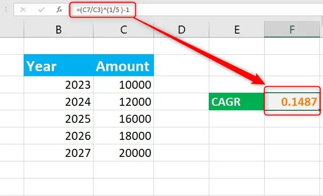 How to Calculate CAGR in Excel - Excel Wizard