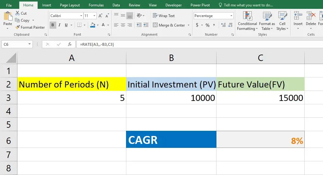 How to Calculate CAGR in Excel - Excel Wizard